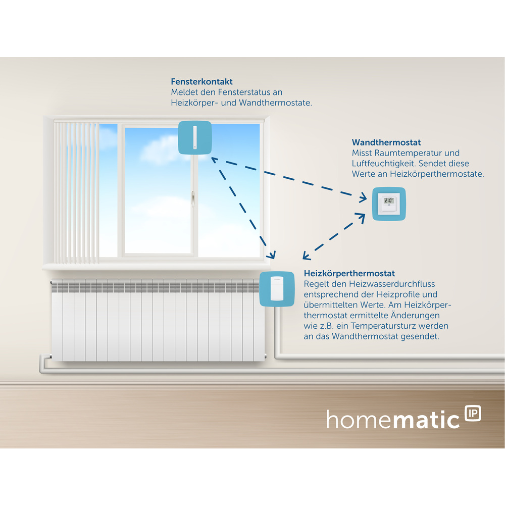 Homematic IP Temperatur- und Luftfeuchtigkeitssensor mit Display HmIP-STHD-A, anthrazit 